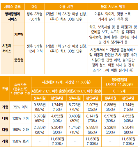 지원대상