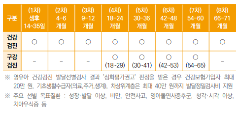 지원대상