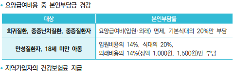 지원대상