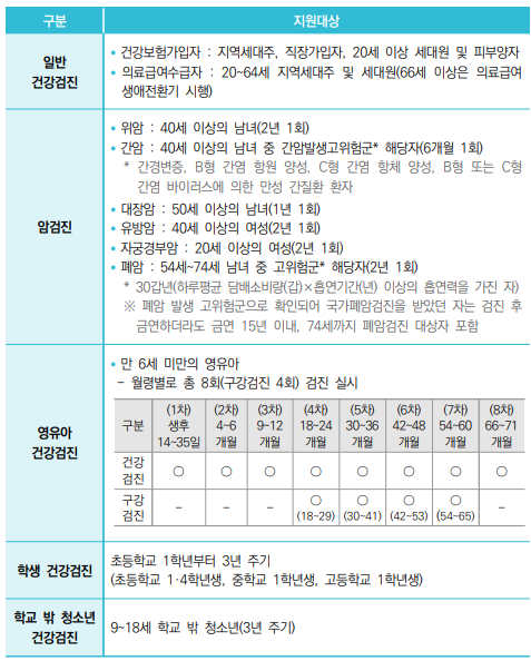 지원대상