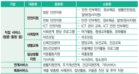 상세내용