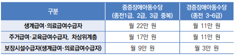 상세내용