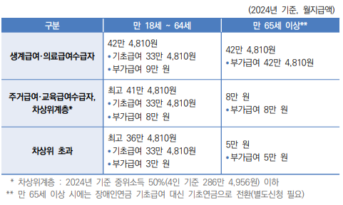 상세내용