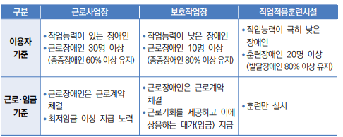 상세내용