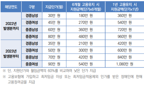 상세내용