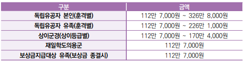 상세내용