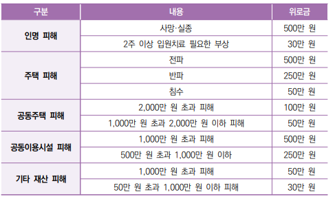 상세내용