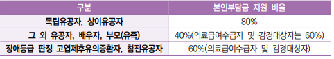 상세내용