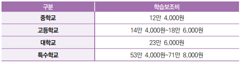 상세내용