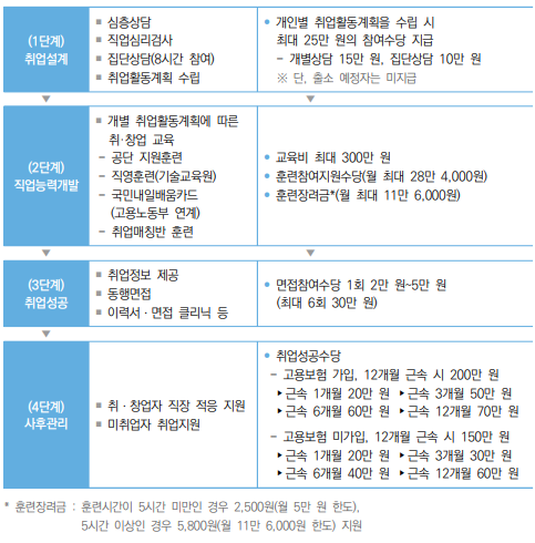 지원대상