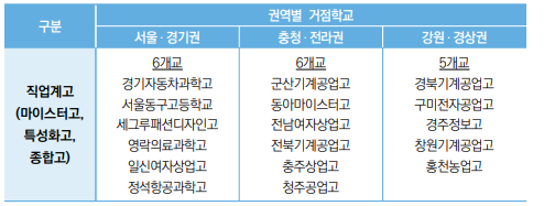 지원대상