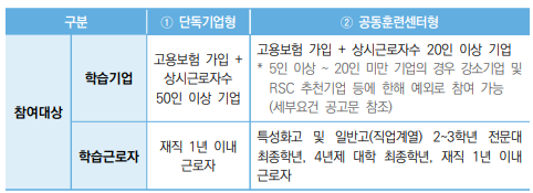 지원대상