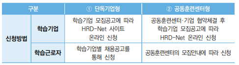 지원대상