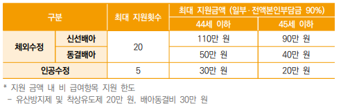 지원대상