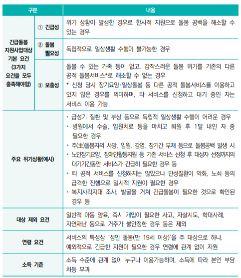 긴급돌봄
지원사업대상
기본 요건