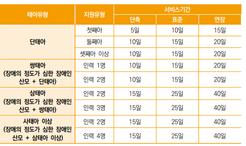 지원대상