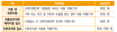 지원대상