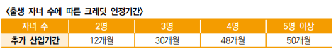 지원대상