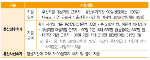 지원대상