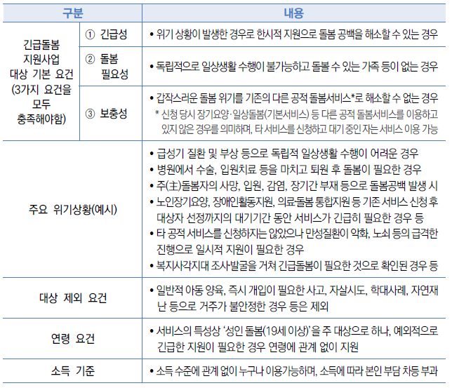 긴급돌봄
지원사업대상
기본 요건