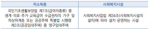 에너지 취약계층