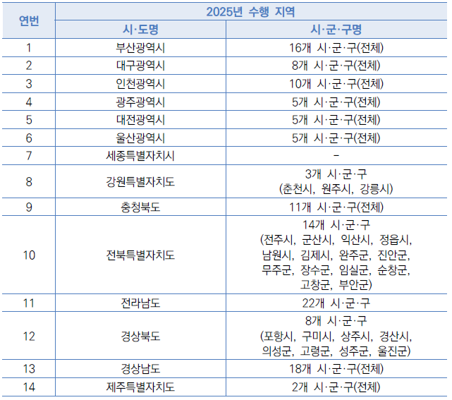  2025년 시행 지역