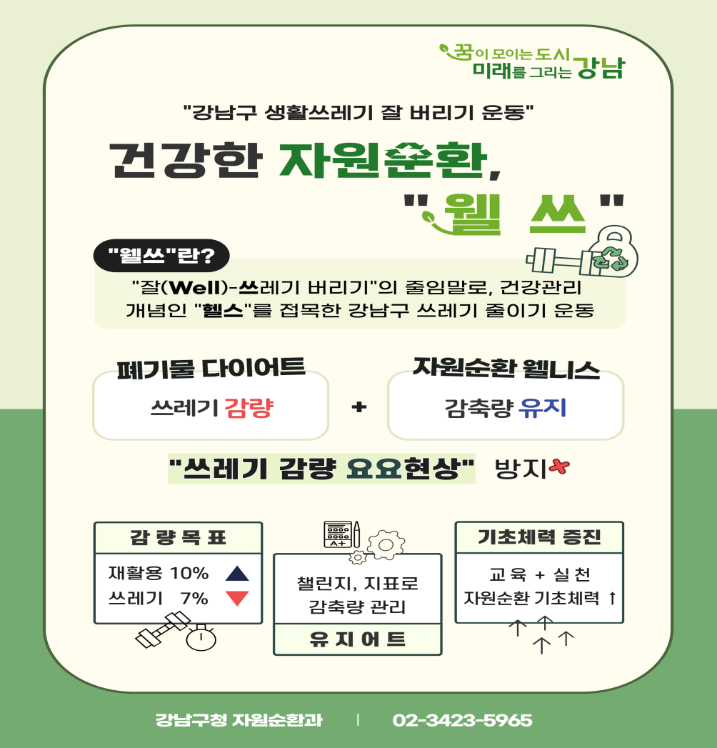 건강한 자원순환, 웰쓰(Well-쓰)