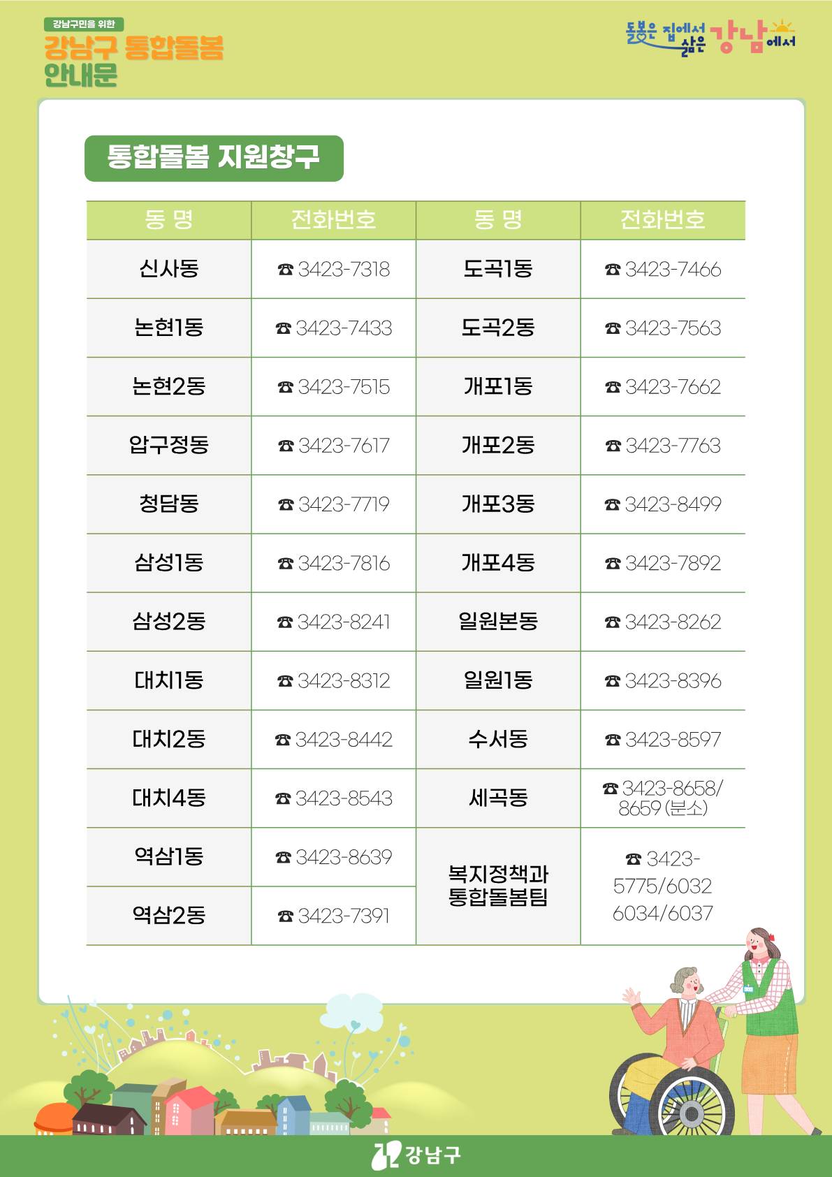 통합돌봄 지원창구(관내 동주민센터 22개소에 대한 동명, 전화번호 표입니다. 