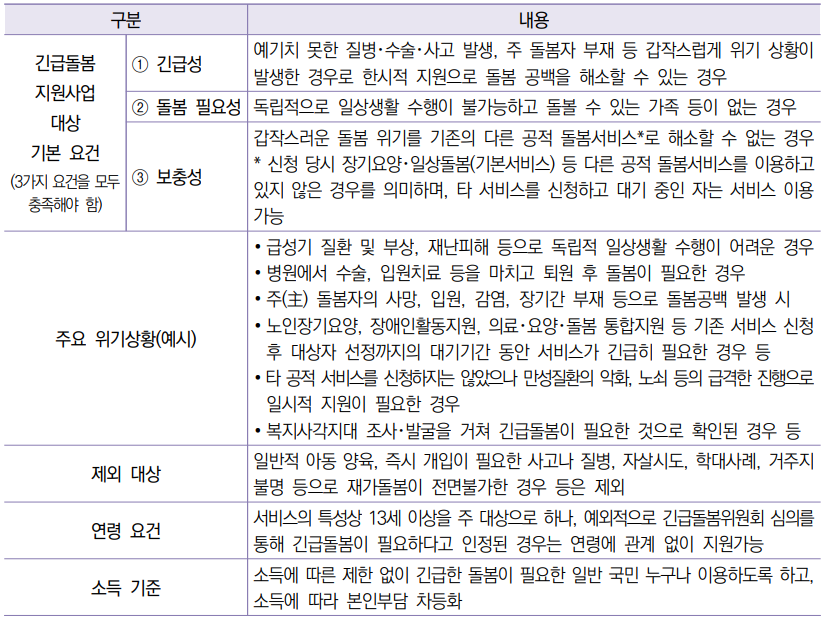 긴급돌봄
지원사업대상
기본 요건