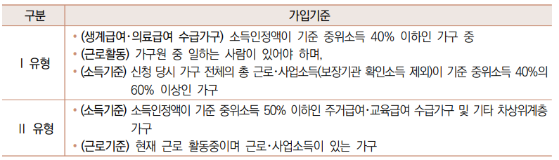 희망저축계좌 지원대상