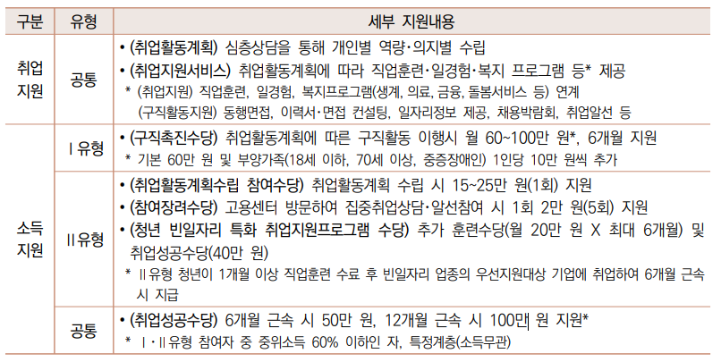 지원내용