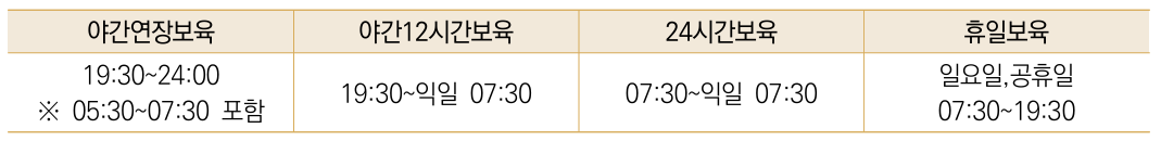 연장형보육료지원