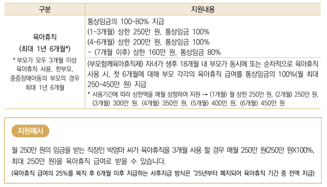 지원내용