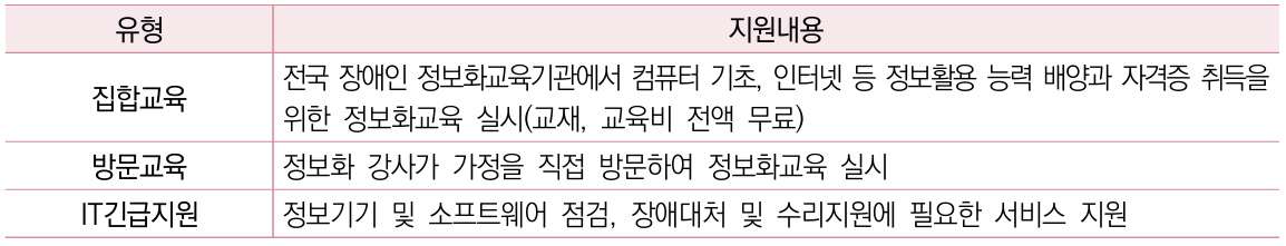 상세내용
