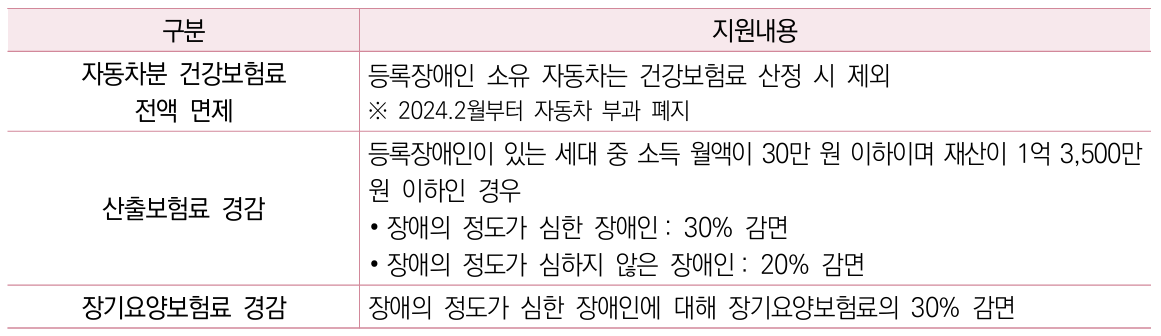 상세내용