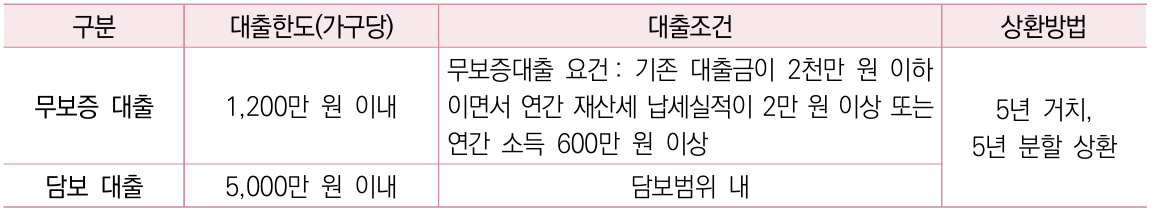상세내용