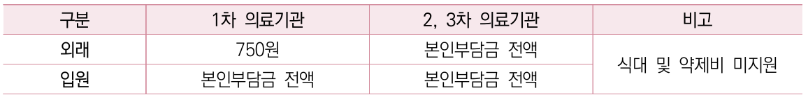 상세내용