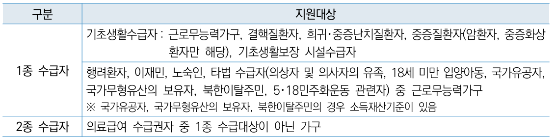 지원대상