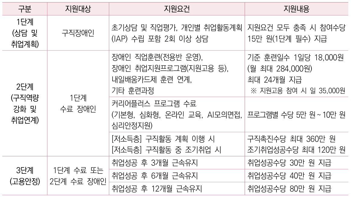 상세내용