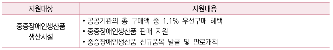 지원내용