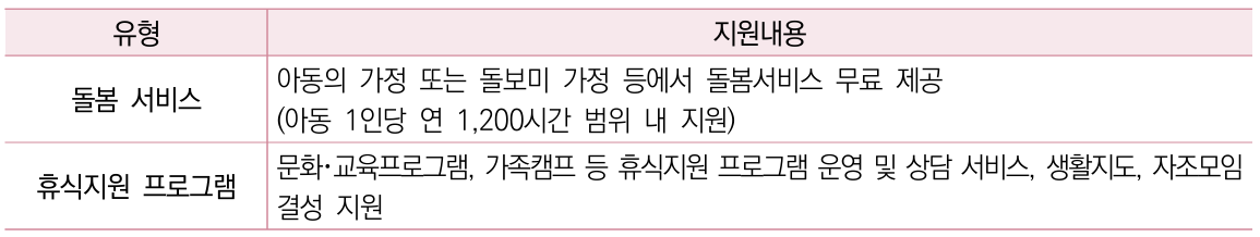 상세내용