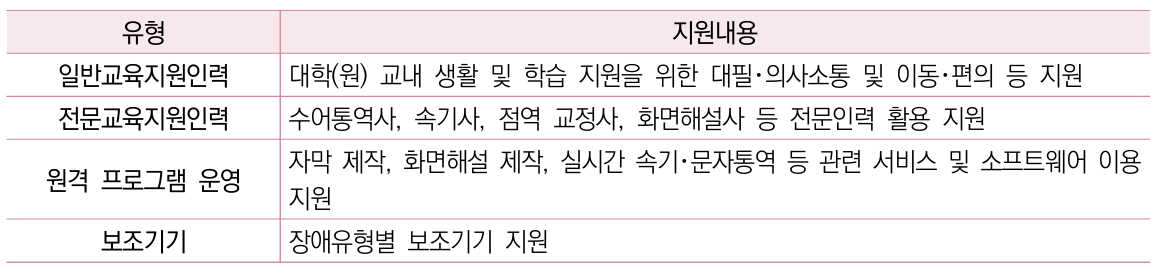 상세내용