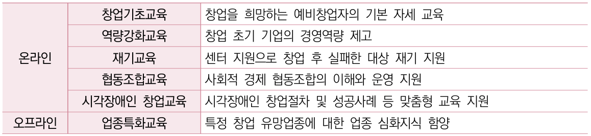 상세내용