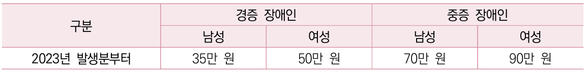 상세내용