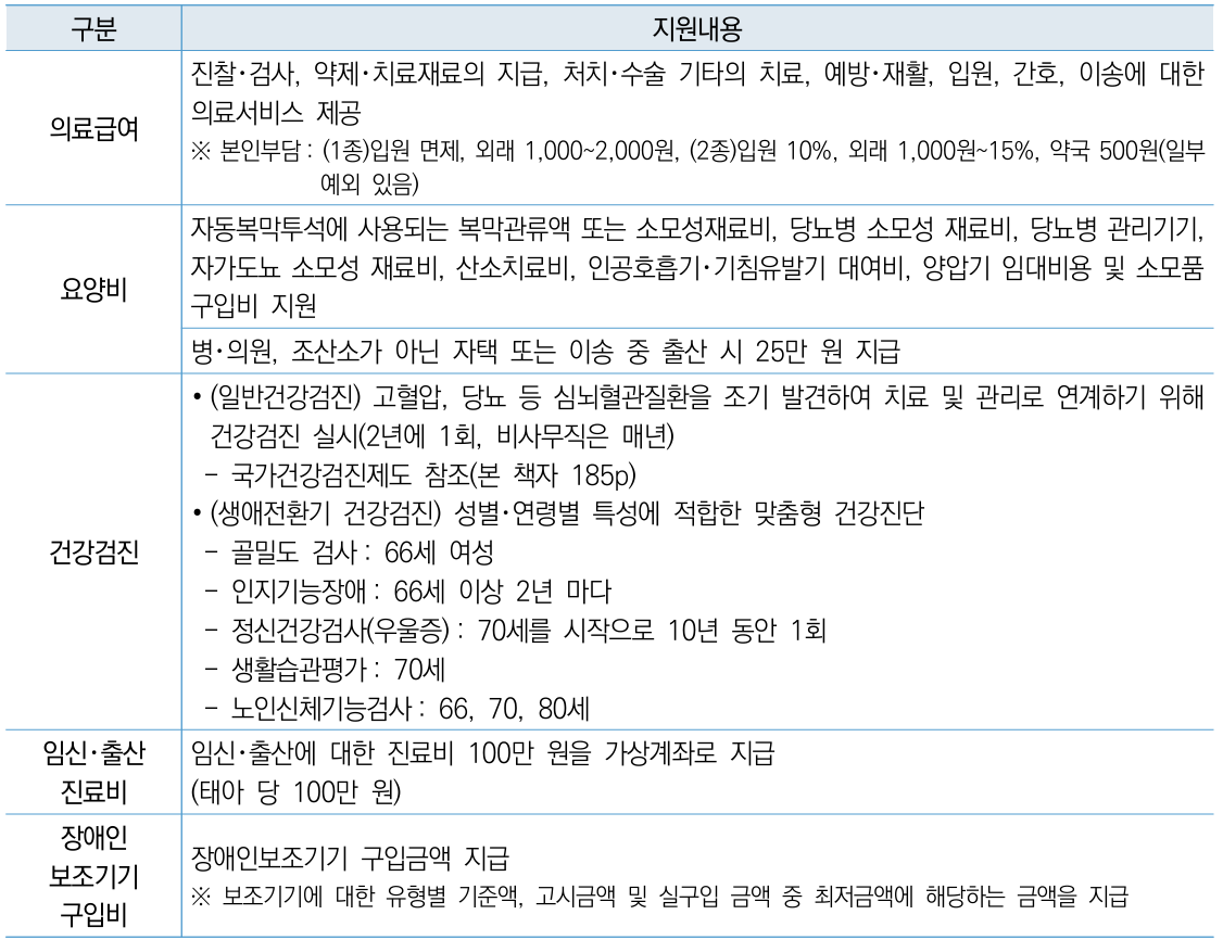 지원내용