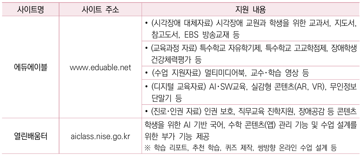 지원방법