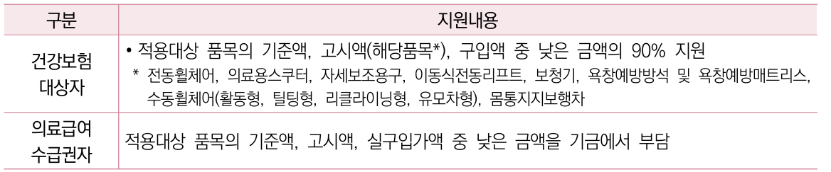 상세내용
