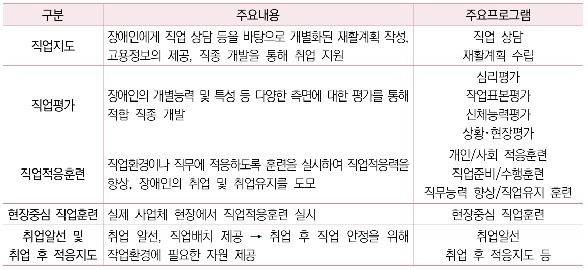 지원내용