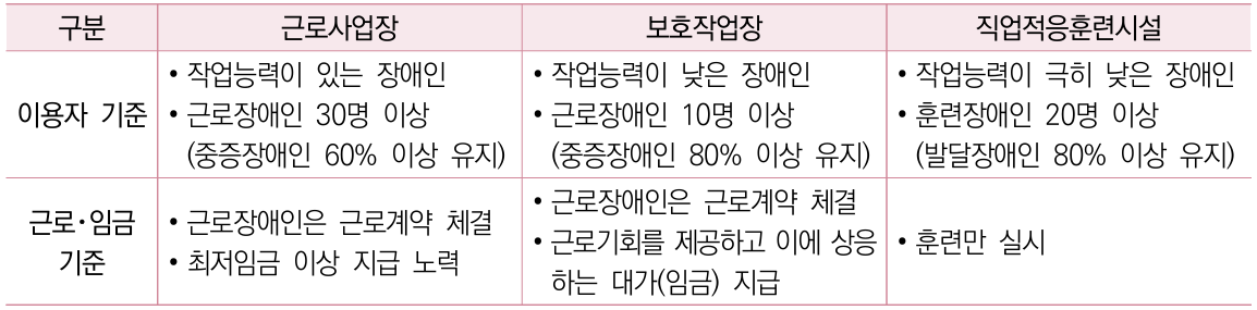 상세내용