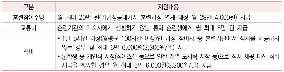상세내용